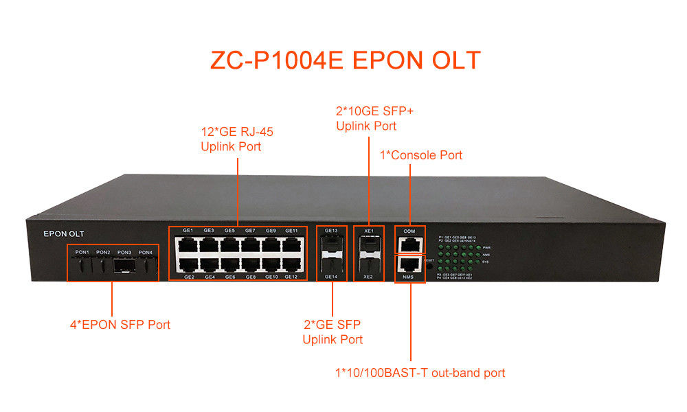 FTTx Optical Fiber 4 Port EPON OLT RJ45 4GE SFP Ports For Enterprise Campus Network